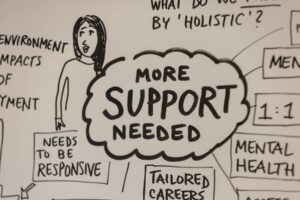 Wall art doodle summarising some of the points on the day including 'More support needed'